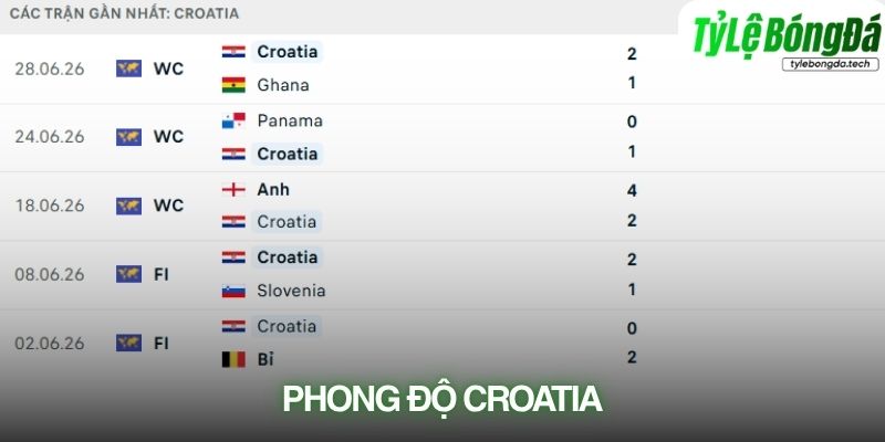 Phong độ Croatia