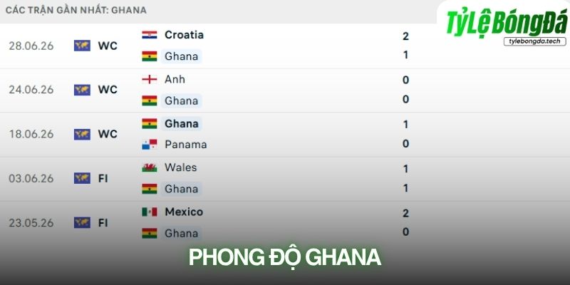 Phong độ Ghana
