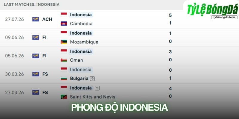 Phong độ Indonesia