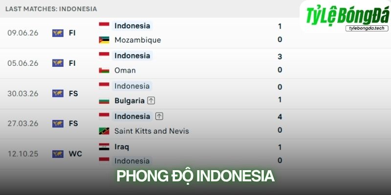 Phong độ Indonesia