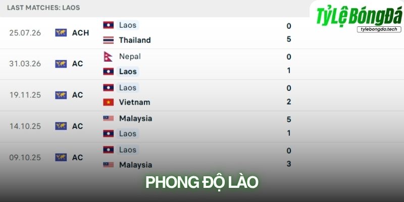 Phong độ Lào