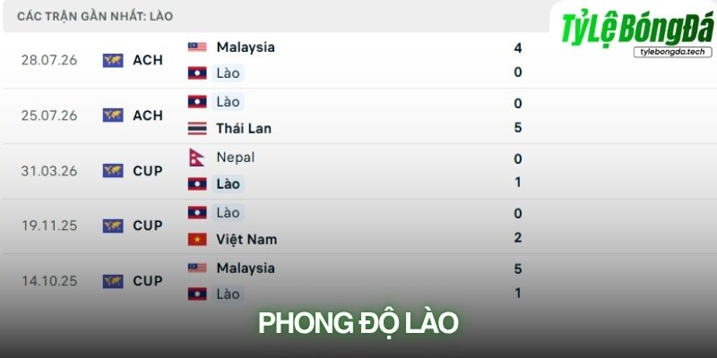 Phong độ Lào
