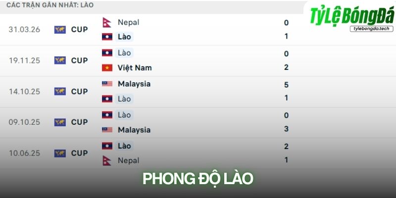 Phong độ Lào