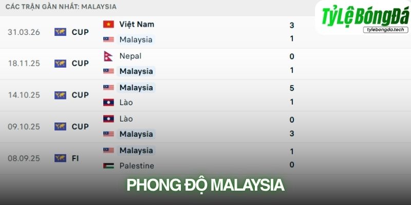 Phong độ Malaysia