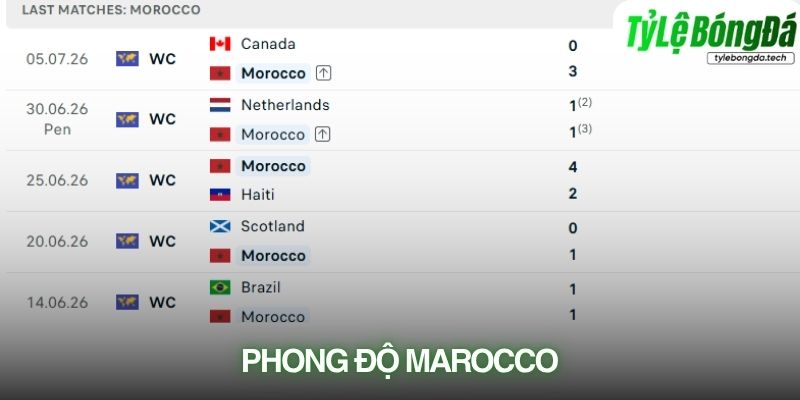 Phong độ Morocco