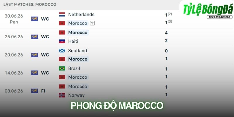 Phong độ Morocco