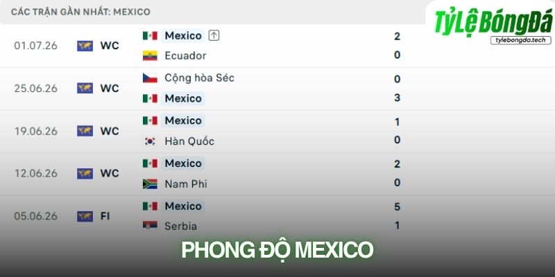 Phong độ Mexico
