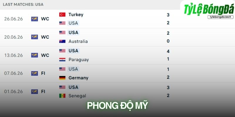 Phong độ Mỹ