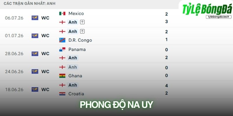 Phong độ gần đây của tuyển Na Uy