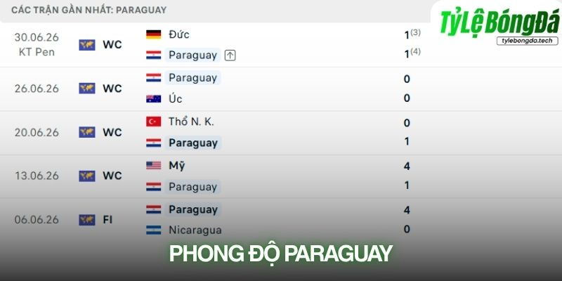 Phong độ Paraguay