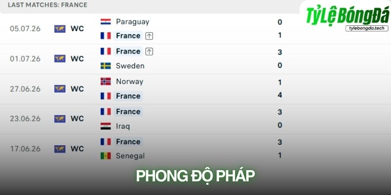 Phong độ Pháp