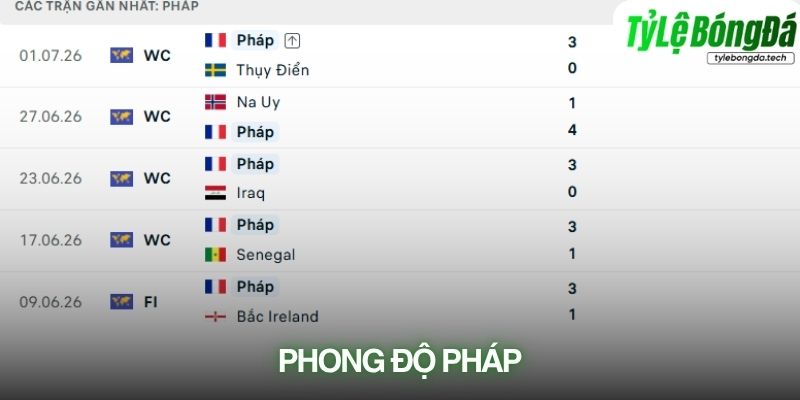 Phong độ Pháp
