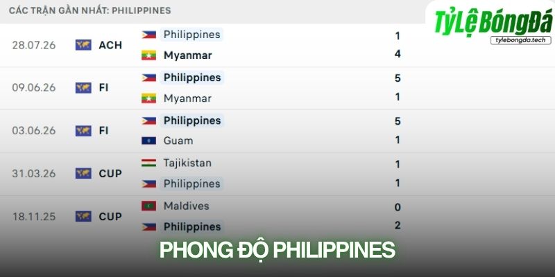 Phong độ Philippines