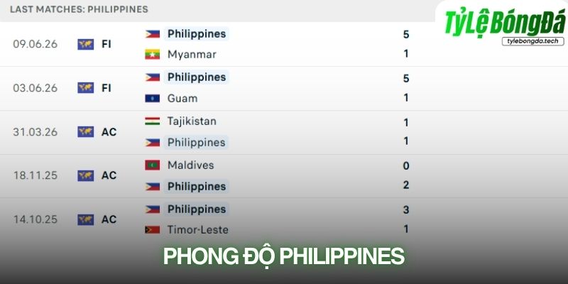 Phong độ Philippines