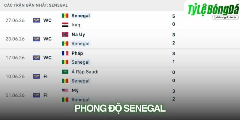 Phong độ Senegal