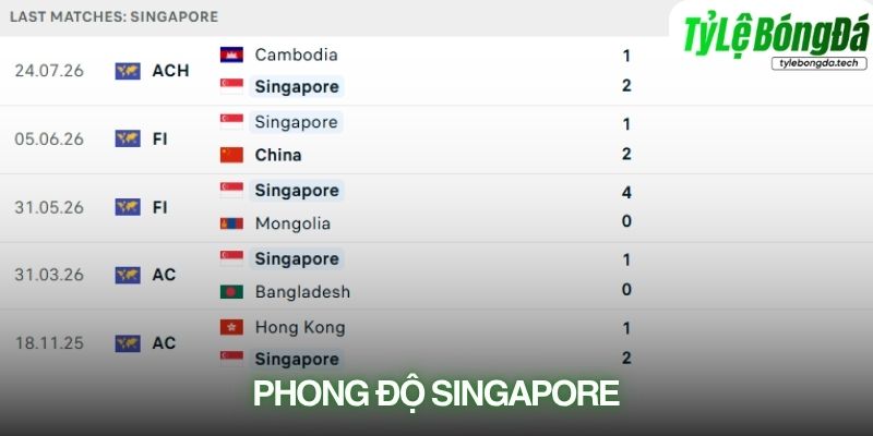Phong độ Singapore