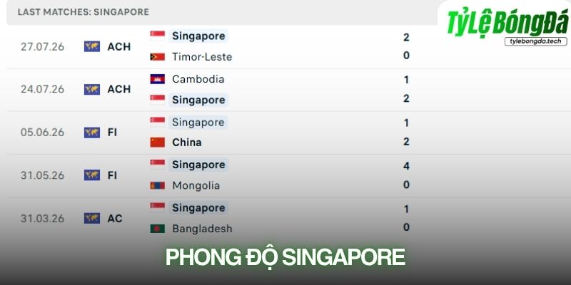 Phong độ Singapore