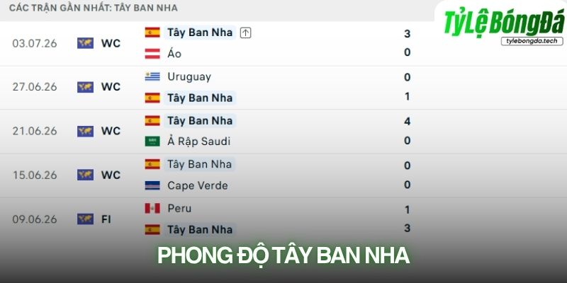 Phong độ Tây Ban Nha
