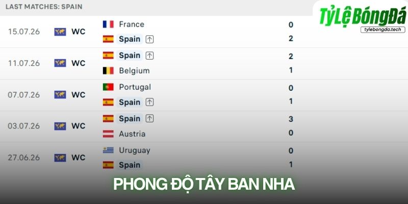 Phong độ Tây Ban Nha