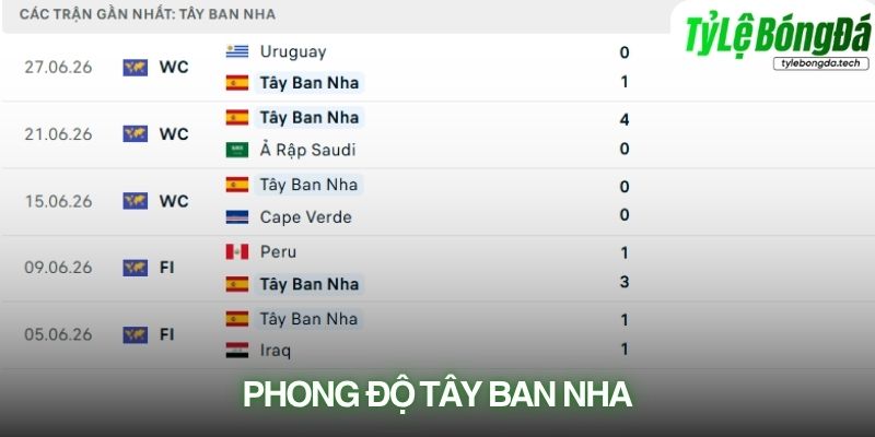 Phong độ Tây Ban Nha