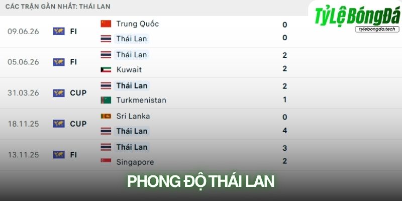 Phong độ Thái Lan
