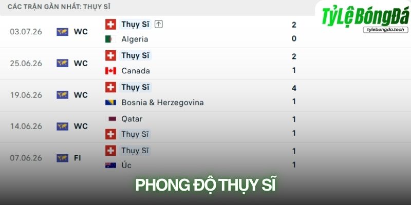 Phong độ Thụy Sĩ