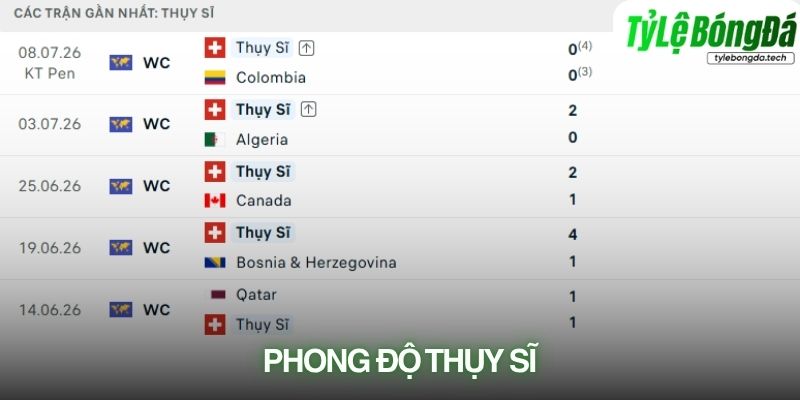 Phong độ Thụy Sĩ