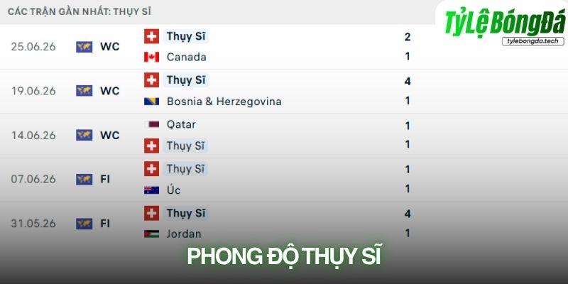 Phong độ Thụy Sĩ
