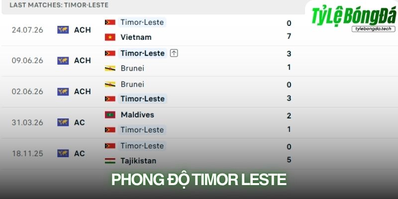 Phong độ Timor-Leste
