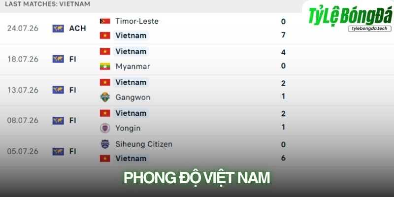 Phong độ Việt Nam