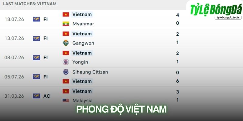 Phong độ Việt Nam