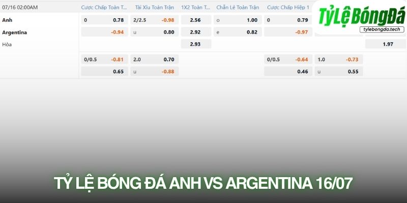 Tỷ lệ bóng đá Anh vs Argentina 16/07
