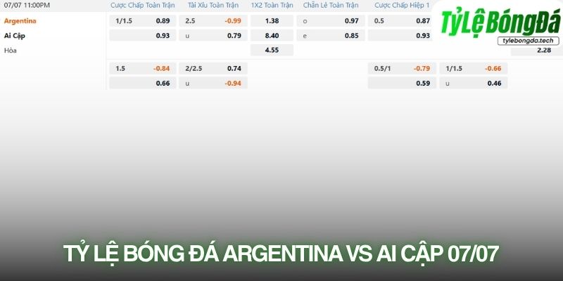 Tỷ lệ bóng đá Argentina vs Ai Cập 07/07