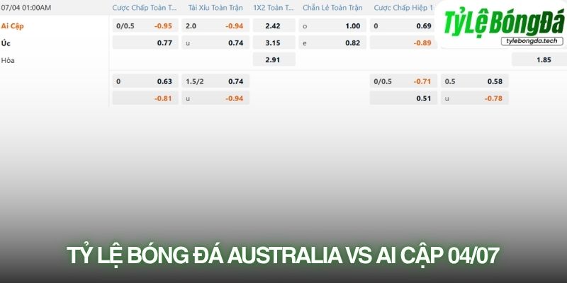 Tỷ lệ bóng đá Australia vs Ai Cập 04/07