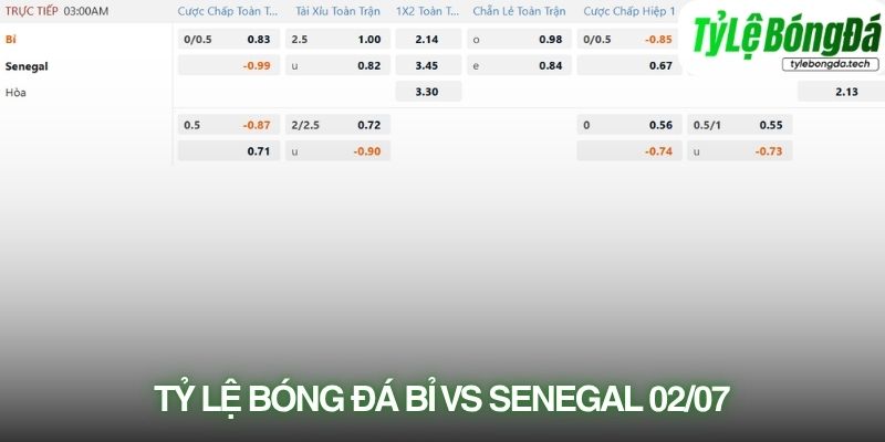 Tỷ lệ bóng đá Bỉ vs Senegal 02/07
