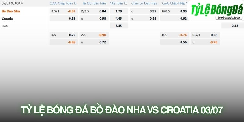 Tỷ lệ bóng đá Bồ Đào Nha vs Croatia 03/07