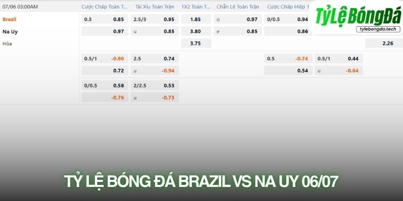 Tỷ lệ bóng đá Brazil vs Na Uy 06/07