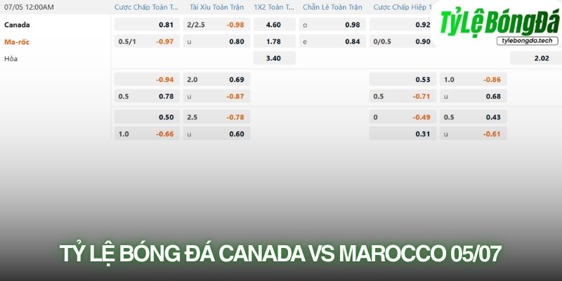 Tỷ lệ bóng đá Canada vs Morocco 05/07