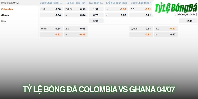 Tỷ lệ bóng đá Colombia vs Ghana 04/07