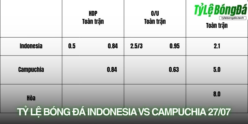 Tỷ lệ bóng đá Indonesia vs Campuchia 27/07