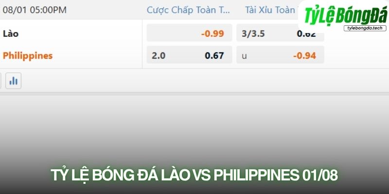 Tỷ lệ bóng đá Lào vs Philippines 01/08