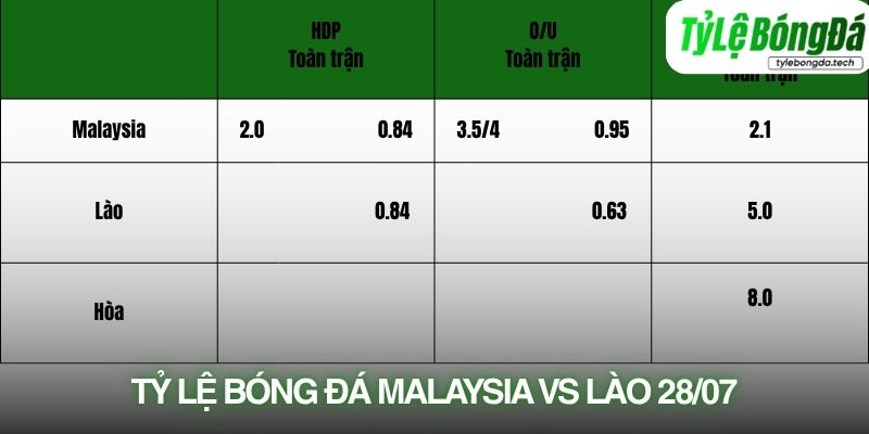 Tỷ lệ bóng đá Malaysia vs Lào 28/07