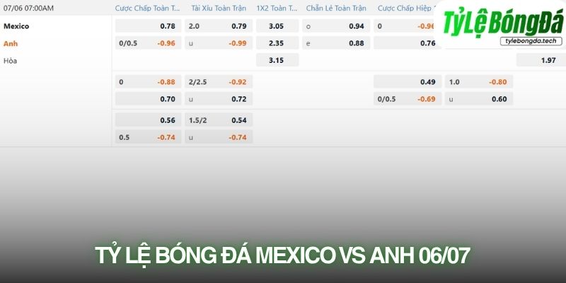 Tỷ lệ bóng đá Mexico vs Anh 06/07