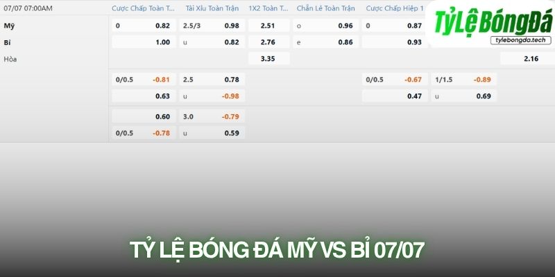 Tỷ lệ bóng đá Mỹ vs Bỉ 07/07