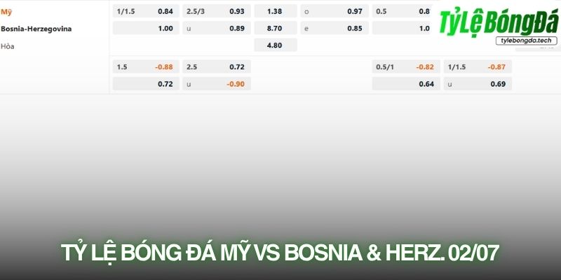 Tỷ lệ bóng đá Mỹ vs Bosnia & Herzegovina 02/07