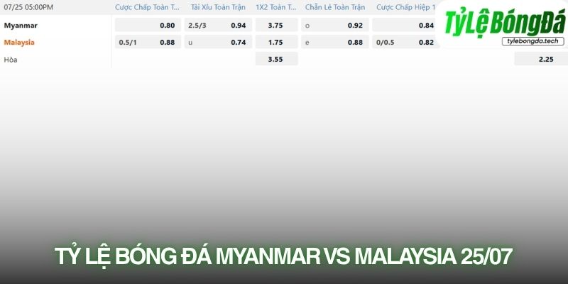 Tỷ lệ bóng đá Myanmar vs Malaysia 25/07