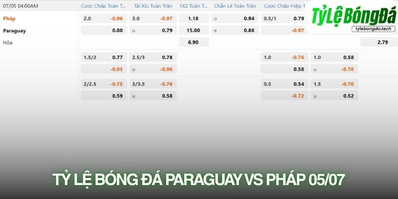 Tỷ lệ bóng đá Paraguay vs Pháp 05/07