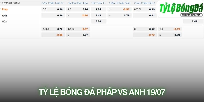 Tỷ lệ bóng đá Pháp vs Anh 19/07