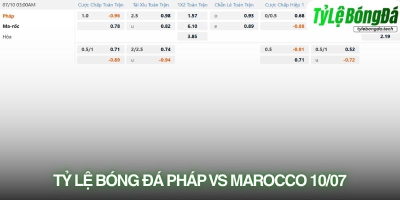 Tỷ lệ bóng đá Pháp vs Morocco 10/07