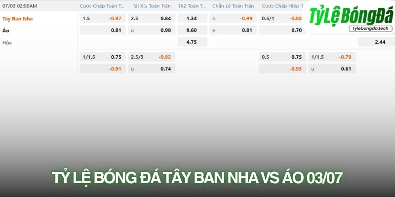 Tỷ lệ bóng đá Tây Ban Nha vs Áo 03/07